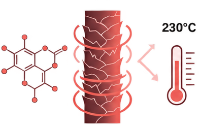 Thermal Shield 230°C